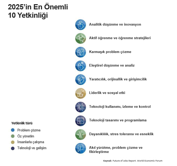 2025yetkinlikler (1).png (100 KB)